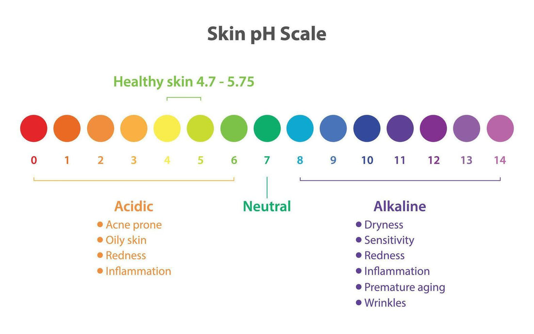 The pH Factor: Unlocking Your Skin's Natural Radiance